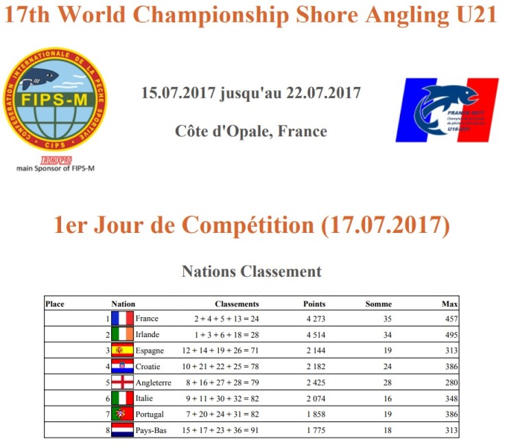 manche 1 U21 nations