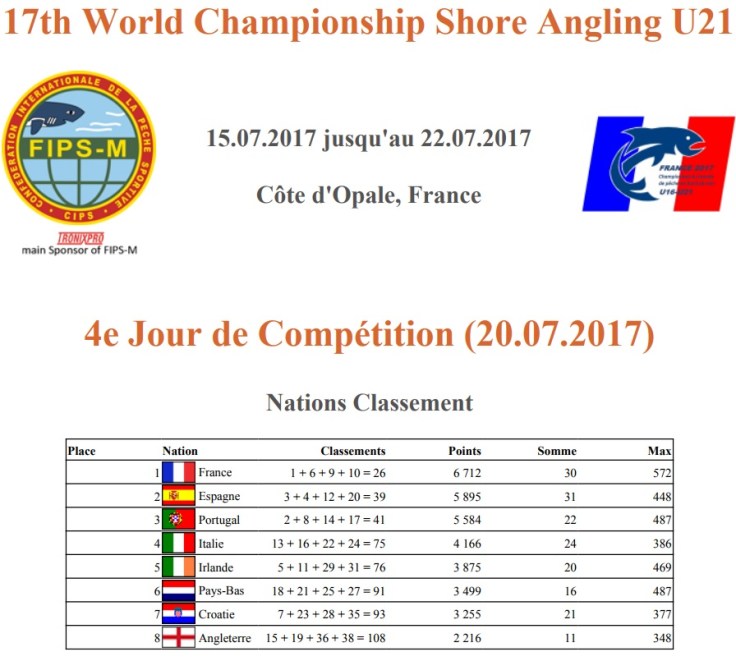 manche 4 U21 nations.jpg