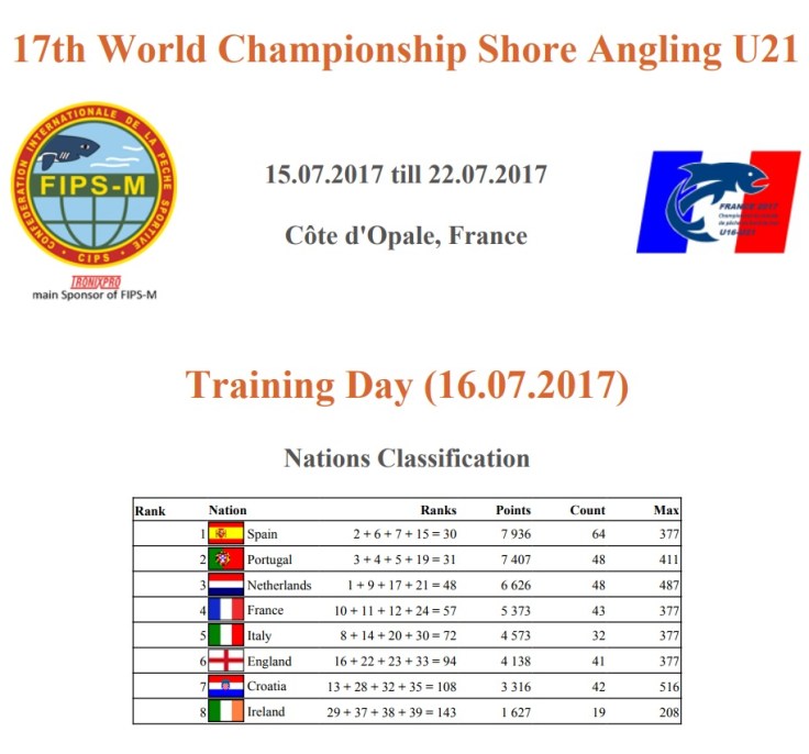 training day U21 nations