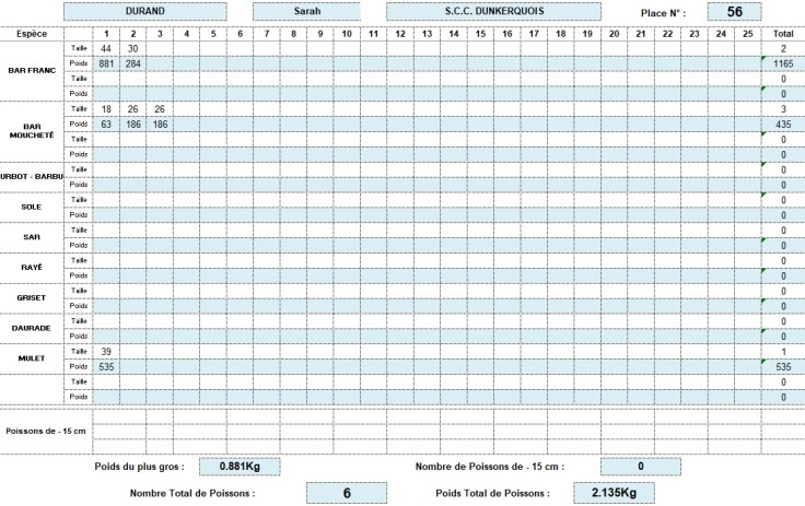 classement manche 1 Sarah Durand sccdk