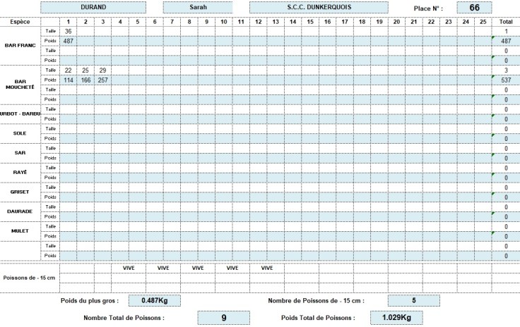 classement manche 2 Sarah Durand sccdk
